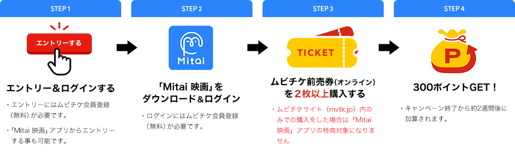 Mitai 映画アプリでの購入方法