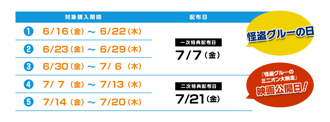 購入者限定キャンペーン 怪盗グルーのミニオン大脱走 7 21公開 映画前売券 ムビチケ オンライン